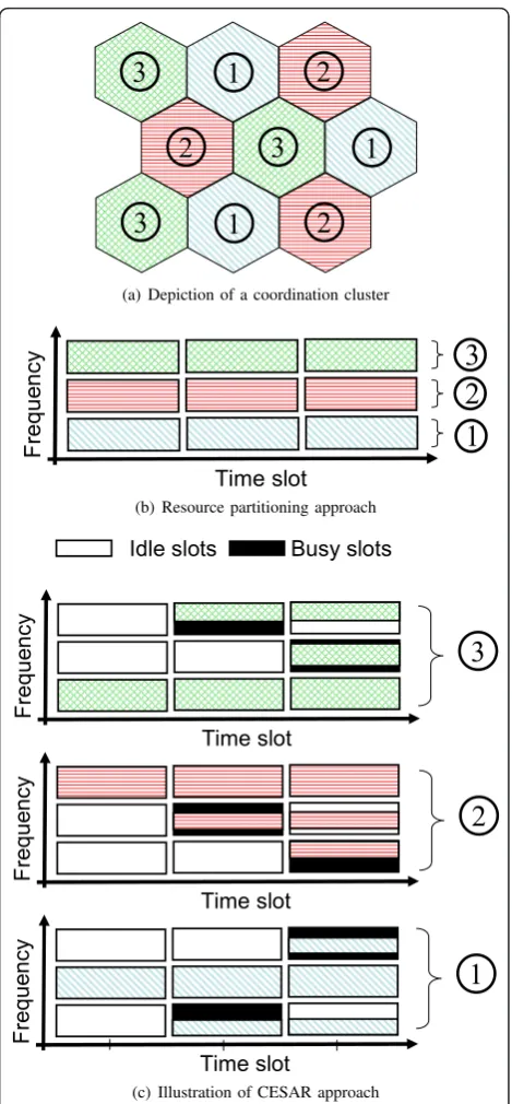 Figure 3 Collision avoidance using cellular slot access andreservation (CESAR) approach [21]