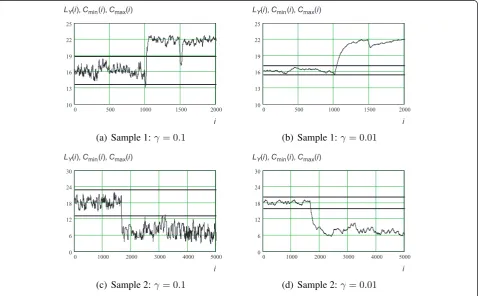 Figure 7 Time series of SNR observations (location is changed).