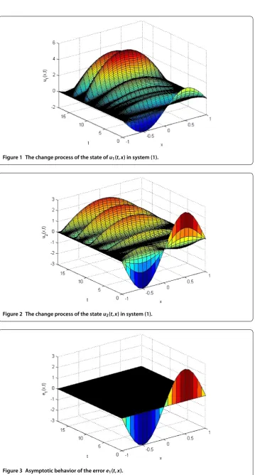 Figure 3 Asymptotic behavior of the error e1(t,x).