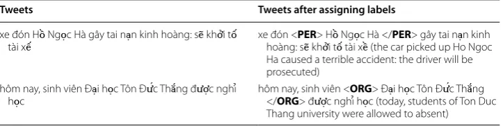 Table 7 The results of assigning labels to words of two Vietnamese tweets
