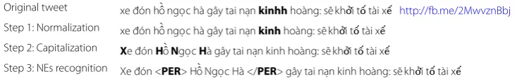Table 1 An example of named entity recognition