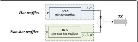 Figure 2 Structure of transmitter using SC scheme. This Figureshows the main transmission structure of the SC scheme.