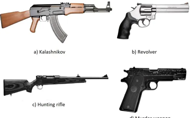 Figure 3. The four guns presented in the GKT.