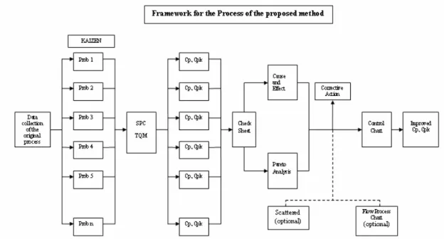 Figure 1: The framework of the proposed method 