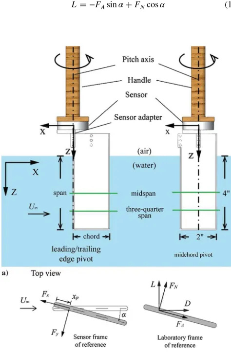 Fig. 2Wing configuration for force measurement.