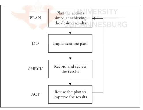 Figure 3.2 The Plan-Do-Check-Act methodology [3] 