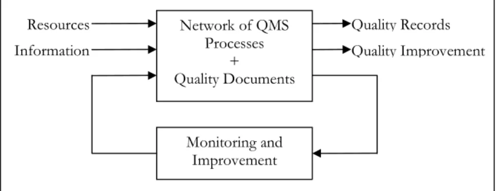 Figure 3.3 Generic model of a QMS 