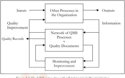 Figure 3.4 The QMS interacting with other processes in the organization 