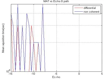 Figure 3: MAT of MIMO-4paths  