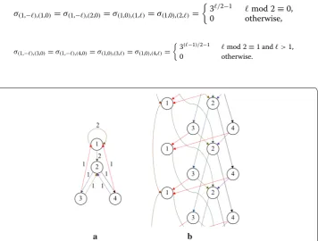 Fig. 2 Input graphs for the ‘Example’ subsection a static graph b periodic graph