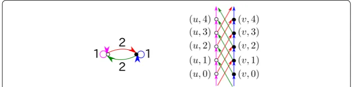 Fig. 1 A 1-dimensional periodic graph (right) and its associate static graph (left)