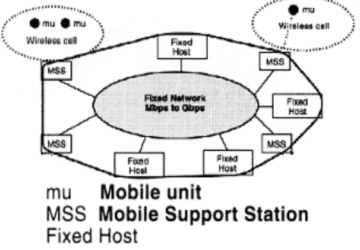 Figure 4       System Model 