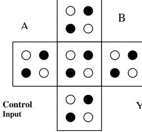 Table 1 – Majority voting scheme [4] [5]  INPUT 