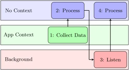 Figure 2.Showing the tapped area after a usertyped a letter ’p’.The neural network yields ahigh certainty of letter ’p’