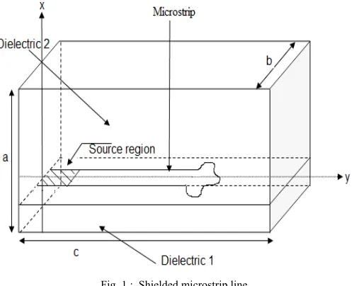 Fig. 1 :  Shielded microstrip line 