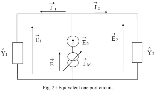 Fig. 2 : Equivalent one port circuit. 