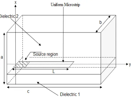 Fig 3: a uniform microstrip 
