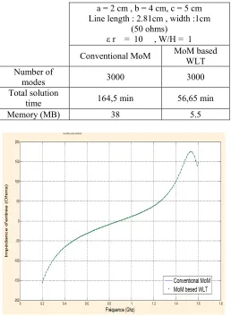 Table I: RESOURCE requirement of both techniques 