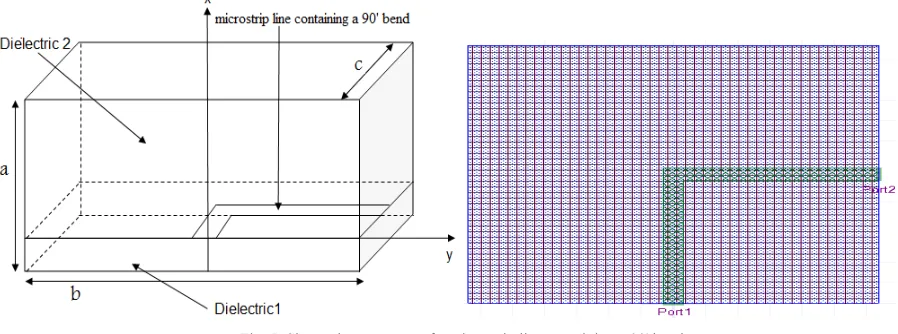 Fig. 5: Shows the geometry of a microstrip line containing a 90' bend. 