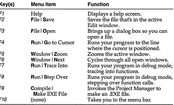 Table 1.1 General hot keys 