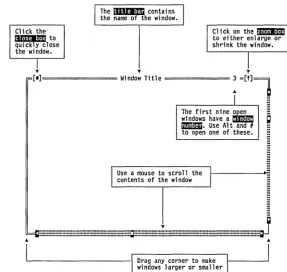 Figure 1.2 A typical window 