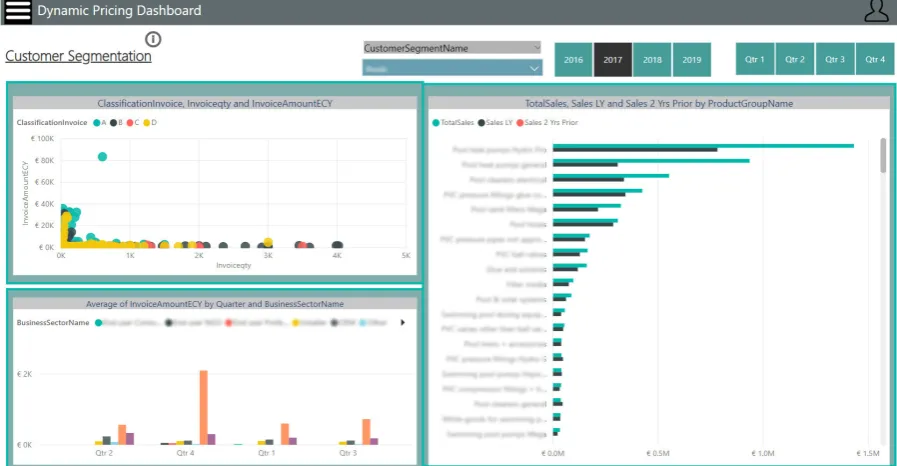 Figure 5.1: Customer Segmentation