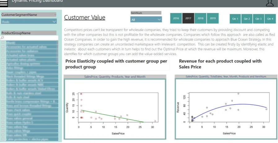 Figure 5.2: Customer Value