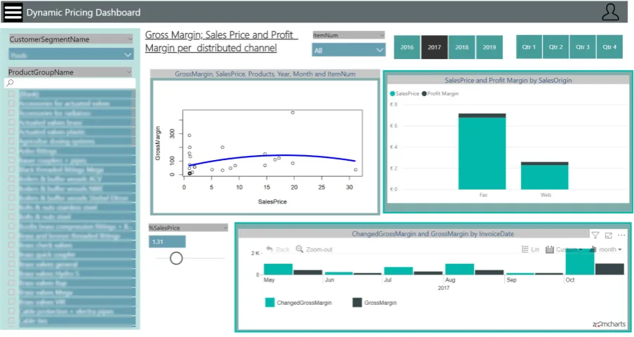 Figure 5.5: Price Optimization
