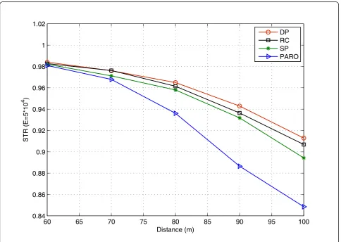Figure 1 Value function by optimal algorithm.