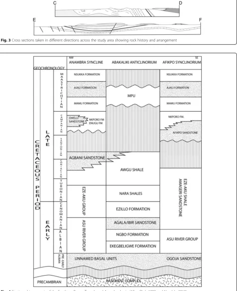 Fig. 3 Cross sections taken in different directions across the study area showing rock history and arrangement