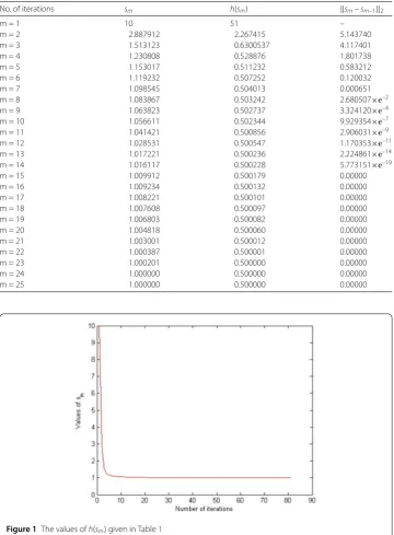 Table 1 Numerical values of sm and ∥sm – sm–1∥2