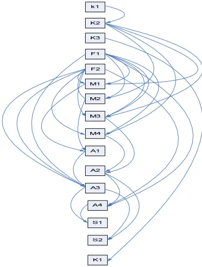 Fig: 2: Pipelining of Algorithm 
