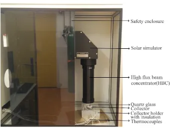 Figure 2.7: Installed solar simulator. 