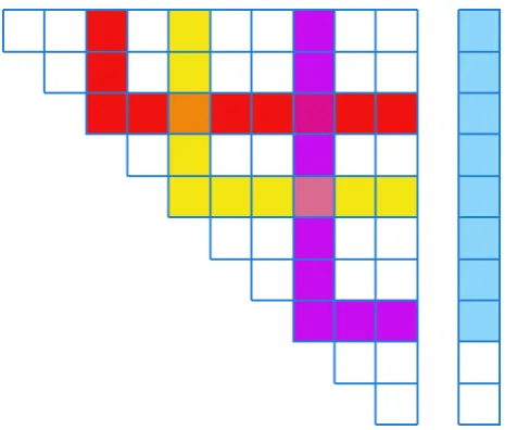 Figure 3.1: A diagram representing the pattern of updates made to the set of event ratesafter an aggregation between two masses, in this case 3or fewer
