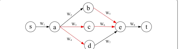 Fig. 9 An example network with dotted links following the SRLG-like correlated model