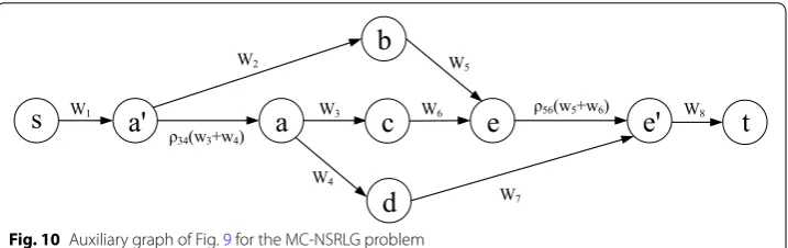 Fig. 10 Auxiliary graph of Fig. 9 for the MC-NSRLG problem