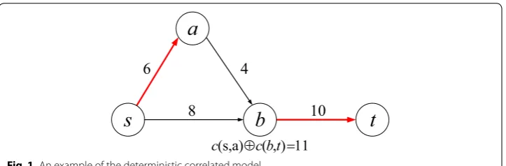 Fig. 1 An example of the deterministic correlated model