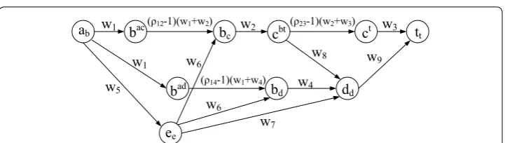 Fig. 3 An example network with dotted links following the nodal deterministic correlated model