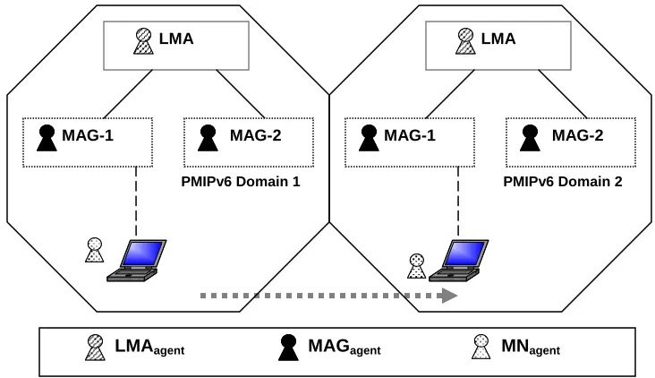 Fig. 3: High Level View of Proposed Work 