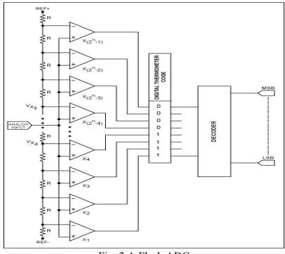 Fig.1 Comparison of different architectures 