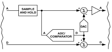 Fig. 4 A Single Pipelined Converter Stage 