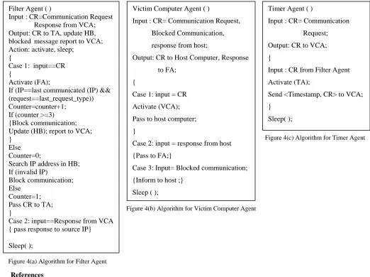 Figure 4(c) Algorithm for Timer Agent 