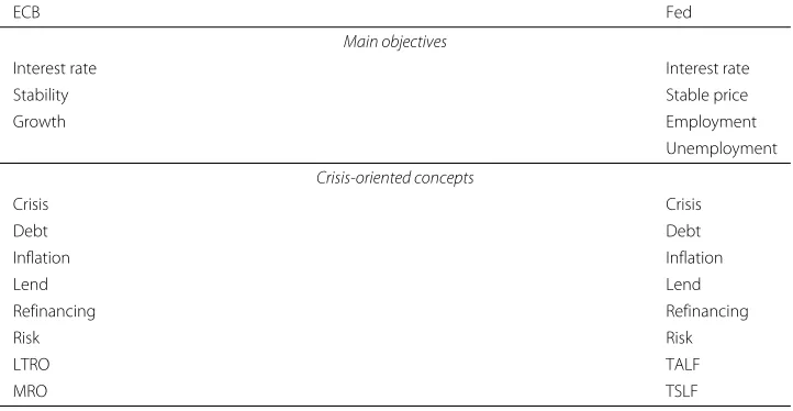 Table 6 Selected key concepts