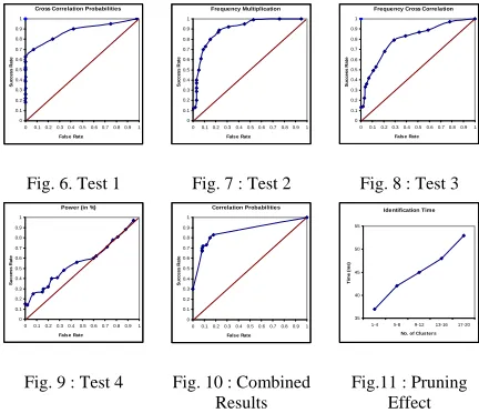 Fig. 6. Test 1