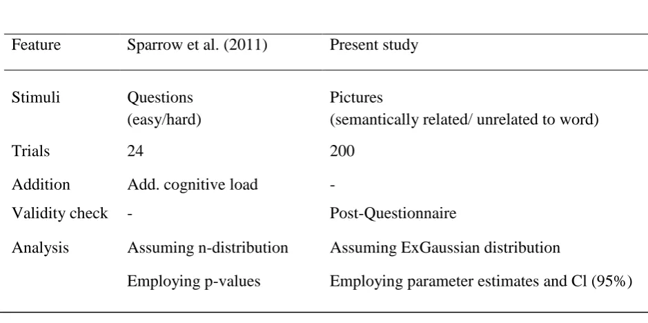 Table 1 Comparison between the study by Sparrow et al. (2011) and the present study. 