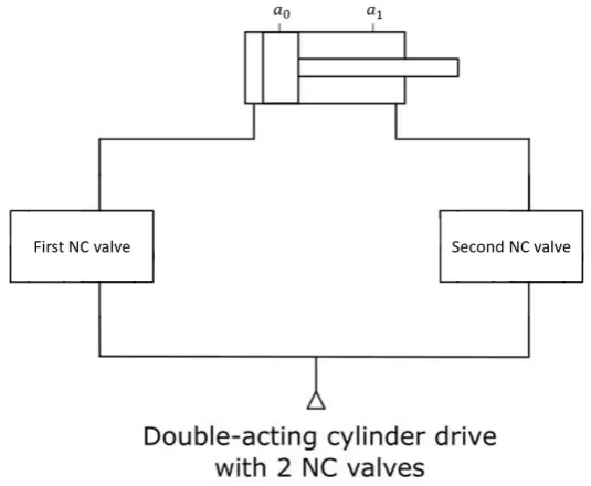 Figure 2.1: Rough model of pneumatic linear impactor (Tameson, 2019), NC: Normally closed