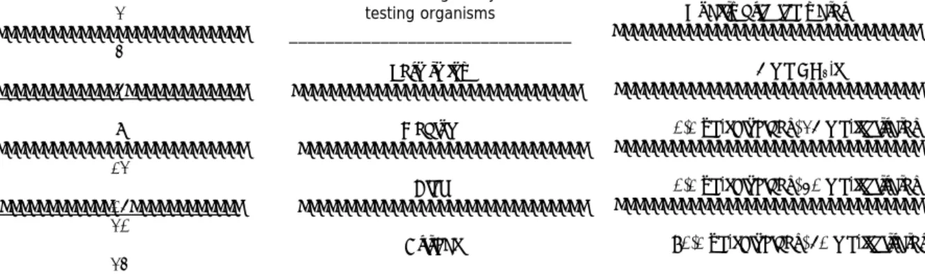 Table 1. Comparing the genotoxicity level results of different drinking water qualities (Firbas P.)   