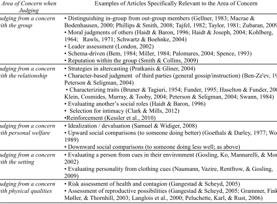 Table 1. Using Areas of Concern to Classify Representative Articles from the Person Perception Literature   