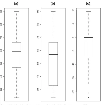Fig. 3 Box plots of software defect prediction data