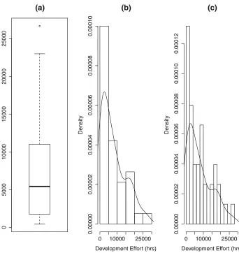 Fig. 1 A boxplot and two kernel density plots of the same finnish data set